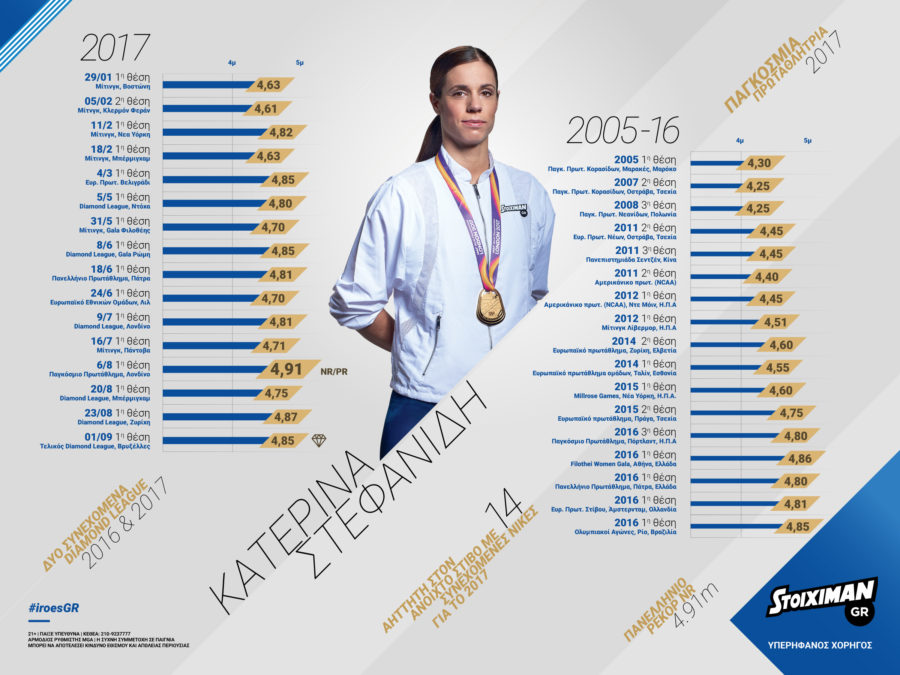 stoiximan-stefanidi-infographic